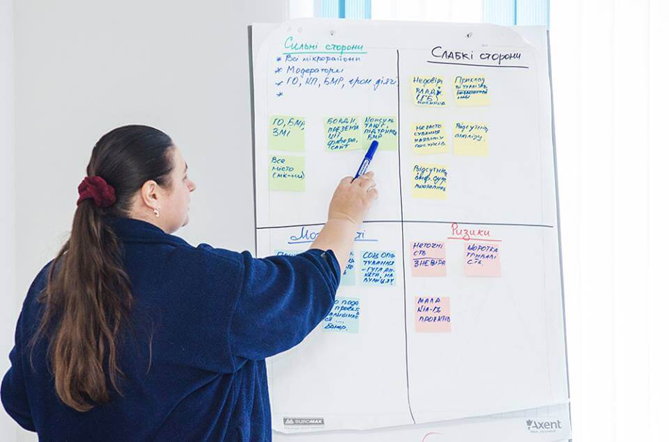 Партиципаторний бюджет крок за кроком