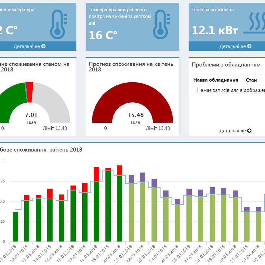Завершено відбір цінових пропозицій з онлайн-моніторингу у Миргороді