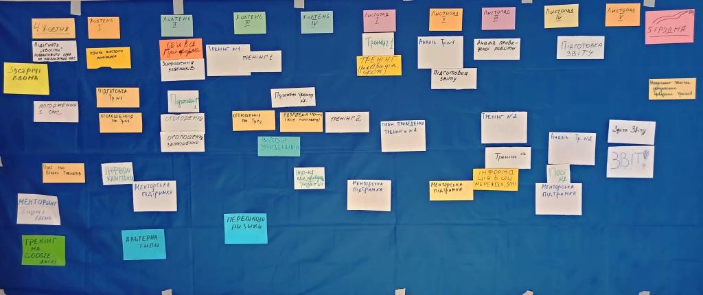 Українські громади отримали нових тренерів з партиципації