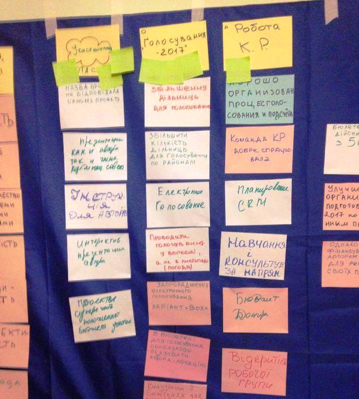 Партиципаторный бюджет - путь, который мы прошли