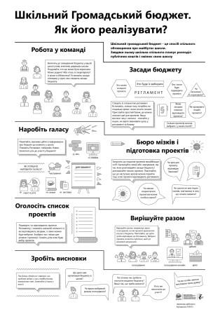 Шкільний громадський бюджет